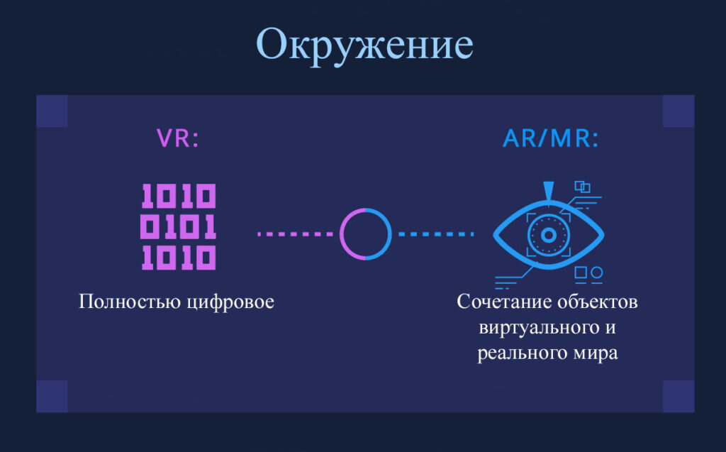 Два самых популярных графических движка для создания vr и ar проектов