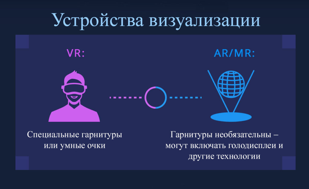 В каких проектах для молодежи есть номинации направления vr ar