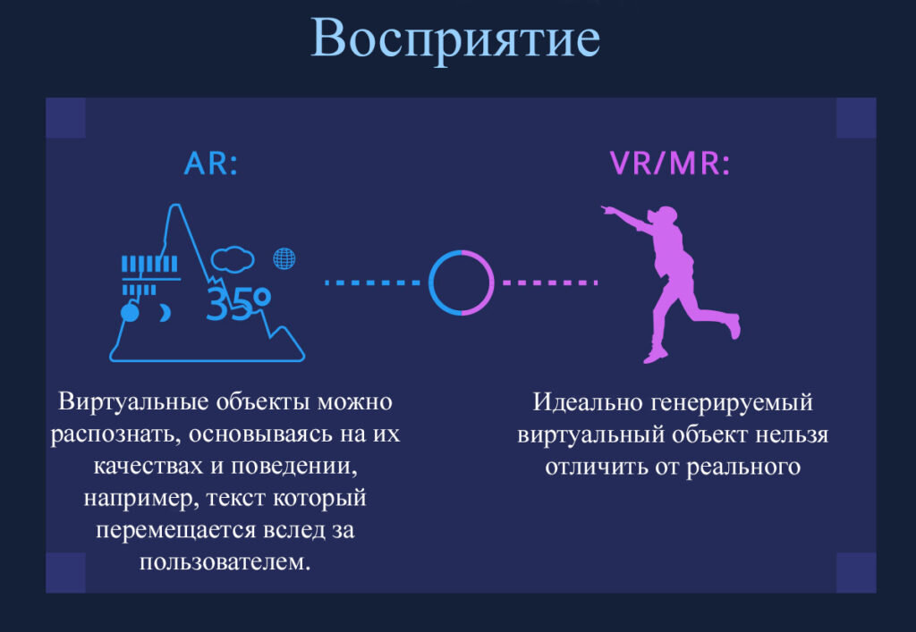 Что такое виртуальная реальность презентация