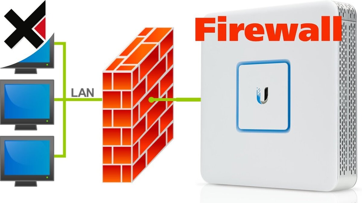 Alt firewall