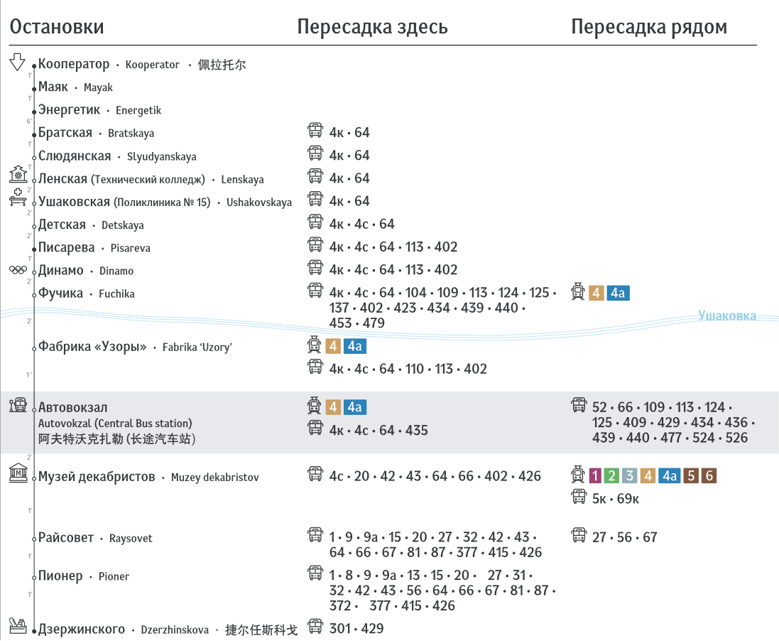 Расписание ангарск Расписание ангарск