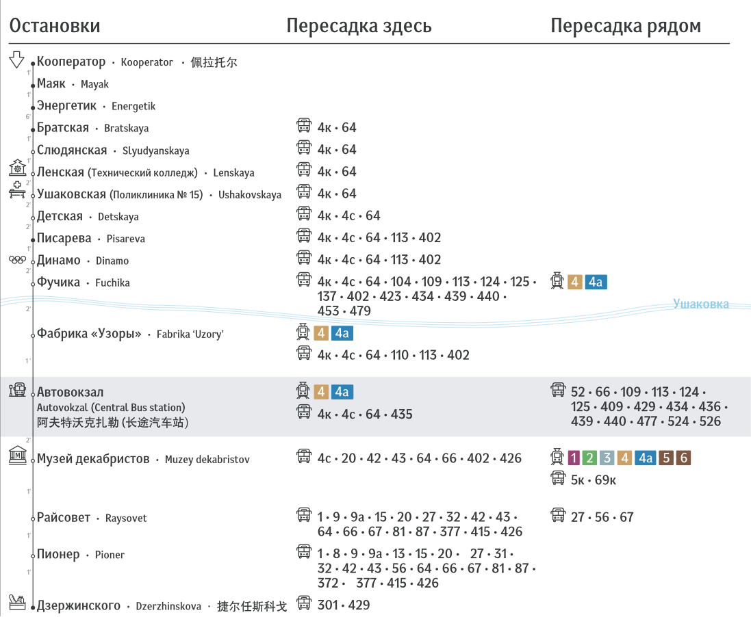 Расписания 375 маршрута