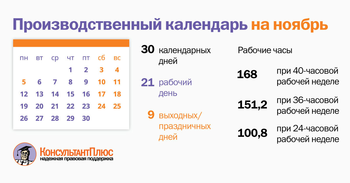 Настройка графиков для сменной работы в программе "1С:Зарплата и управление перс