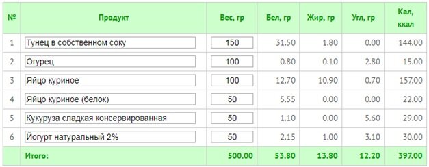 чтобы сделать салат супер диетическим, можно отказаться от желтков