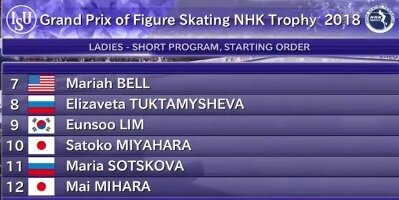 Фото: Порядок выхода спортсменок на лед.