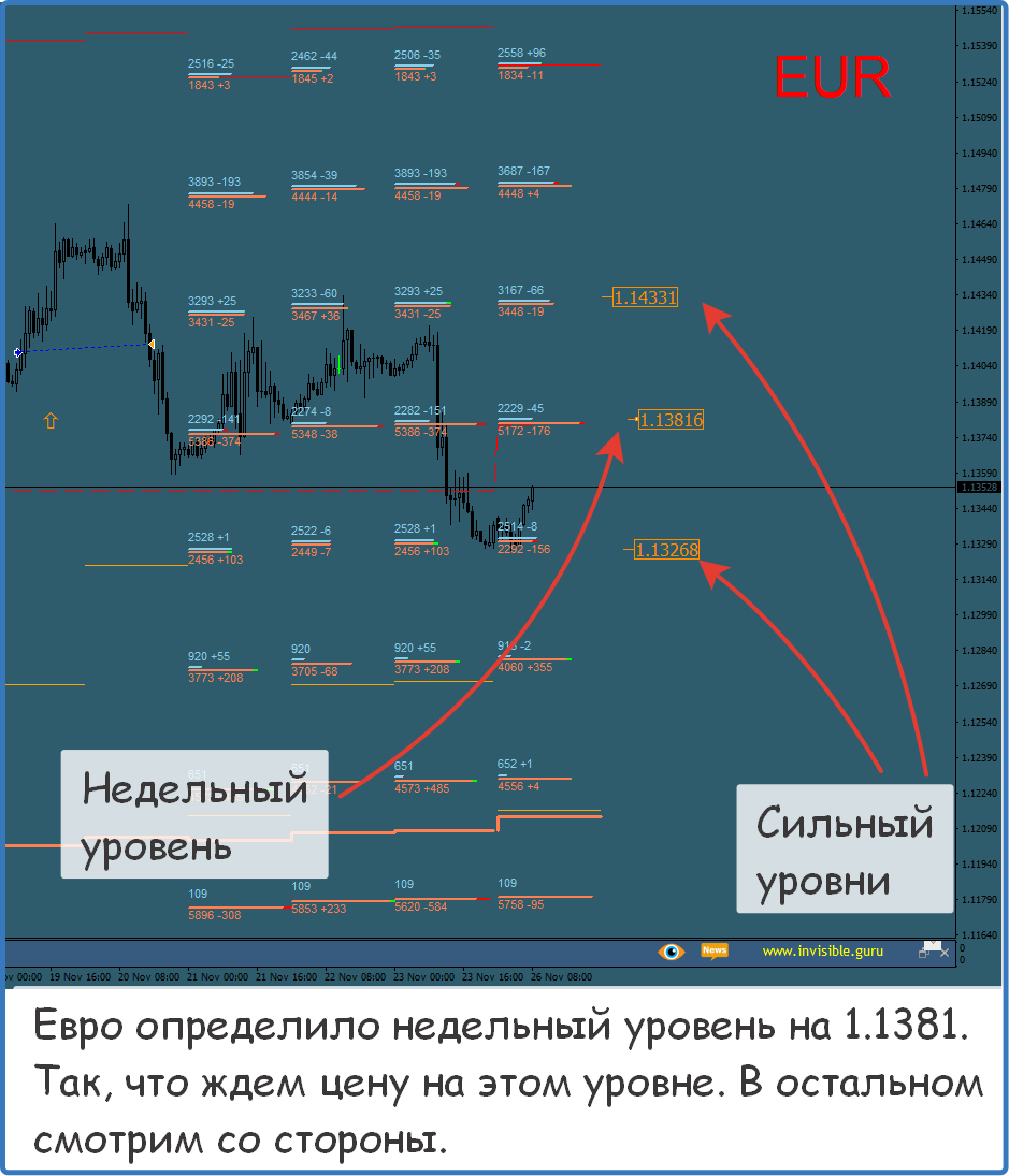 Прогноз рекомендации. Прогноз рекомендации. Прогноз рекомендации. Деньги сигналы форекс. Прогноз рекомендации.