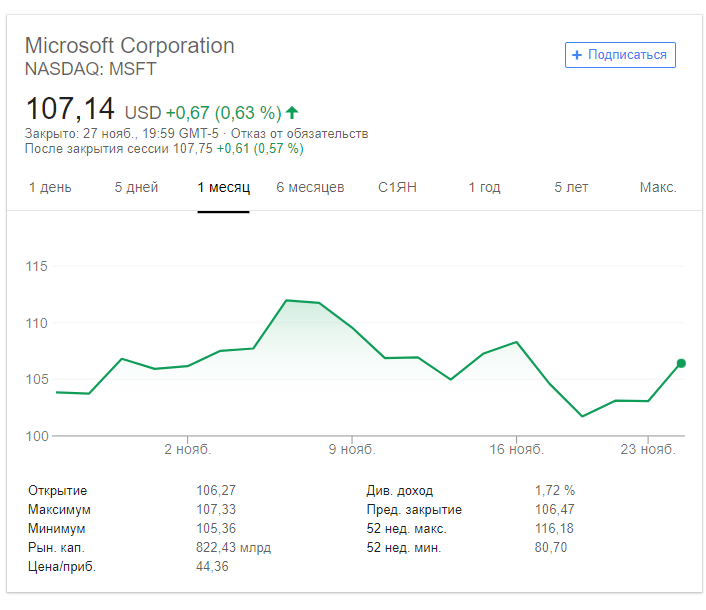 CD Projekt investment. Блумберг подорожание в мире.