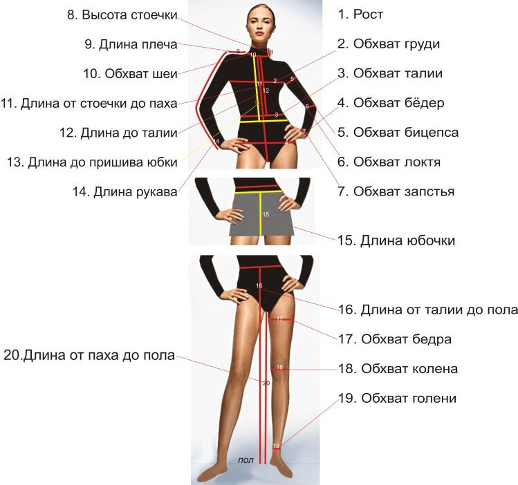 Первые шаги новичка в шитье.