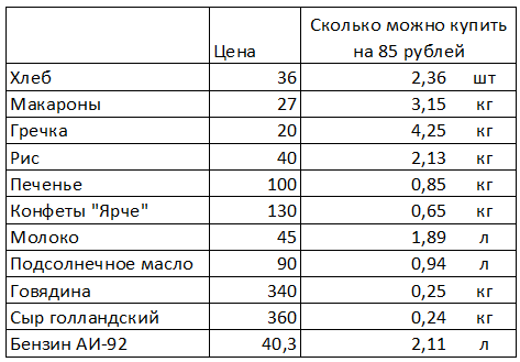 Чего можно купить вместо пачки сигарет