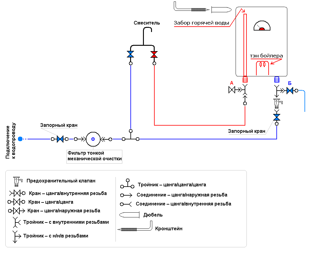 Установка накопительного водонагревателя схема подключения