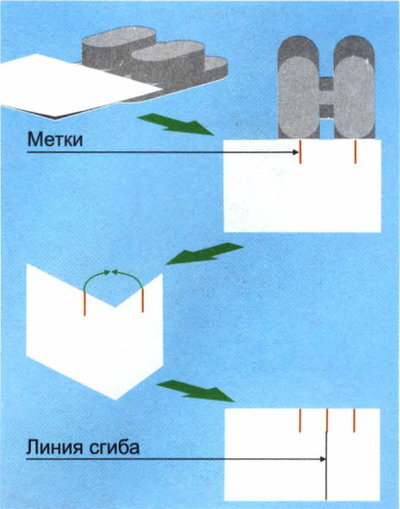 Врезка скрытой петли