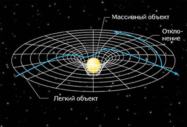 Фото взято с сайта thequestion.ru