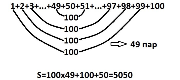 Сумма чисел от 1 до 100?