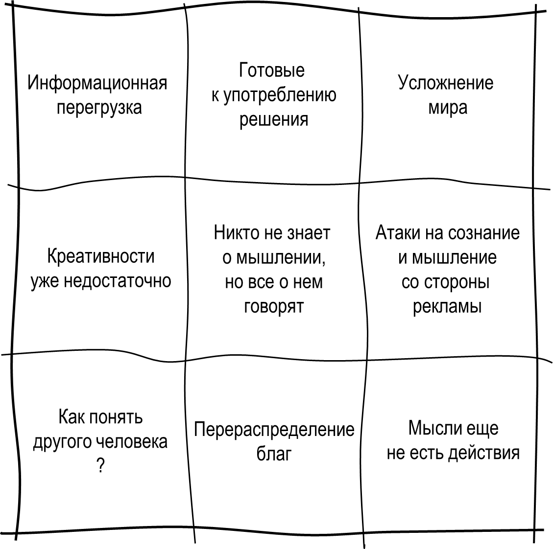 Вызовы мышлению.
