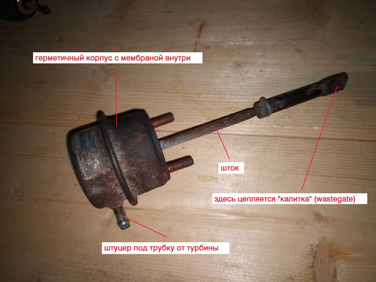 типичный полностью механический (без электронного управления) актуатор вэйстгейта