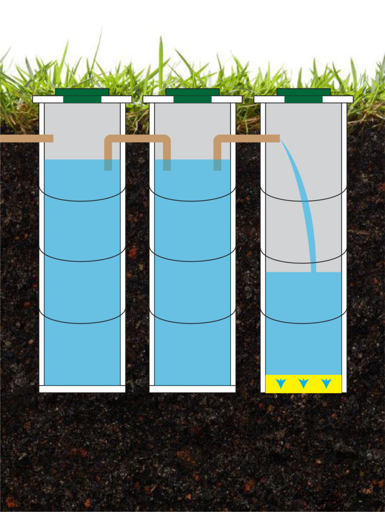 Мини септик для дачного туалета без откачки