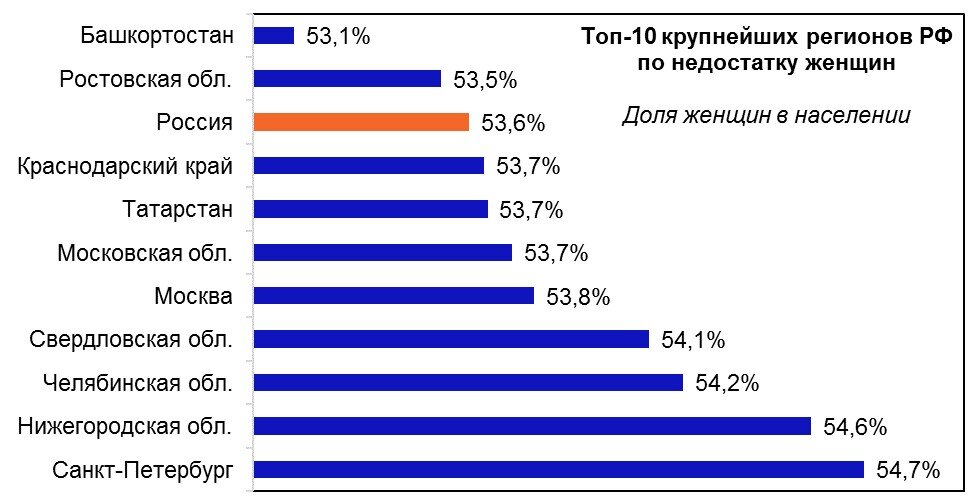 Источник: ЕМИСС