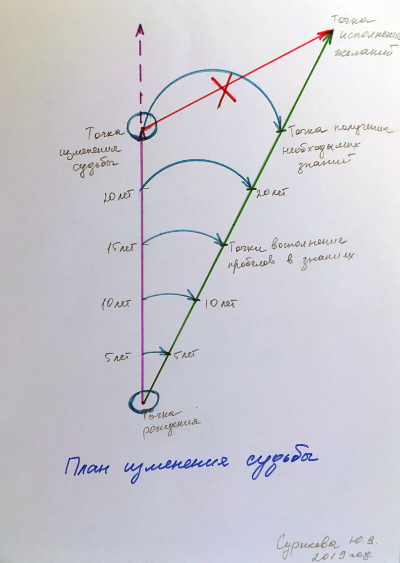 Рисунок автора