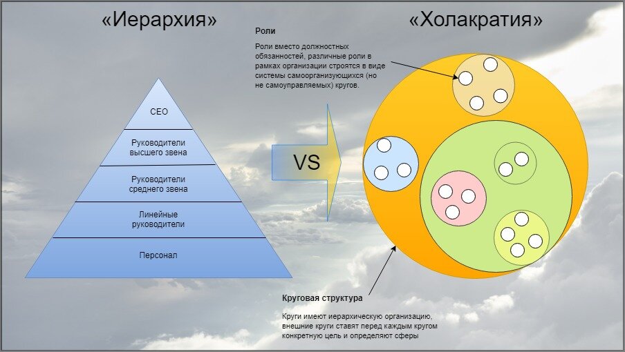 пфо 1. бренд circle ,fkb. полный круг организаций. свердловскстат инфографика по заработной плате. организация круг.