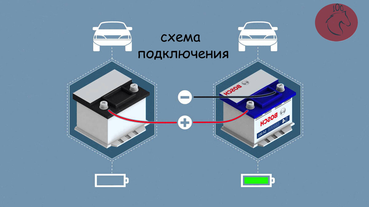 Самые частые ошибки, «прикуривания» автомобиля.Как их избежать. | СтоКоней♔  | Дзен