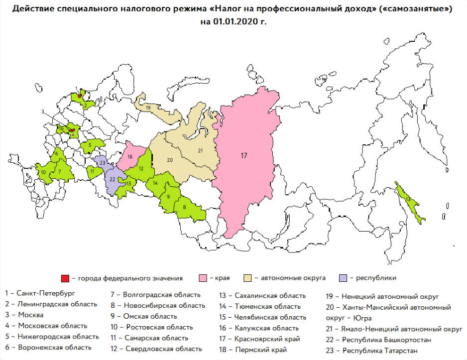 Самозанятый рф налоги