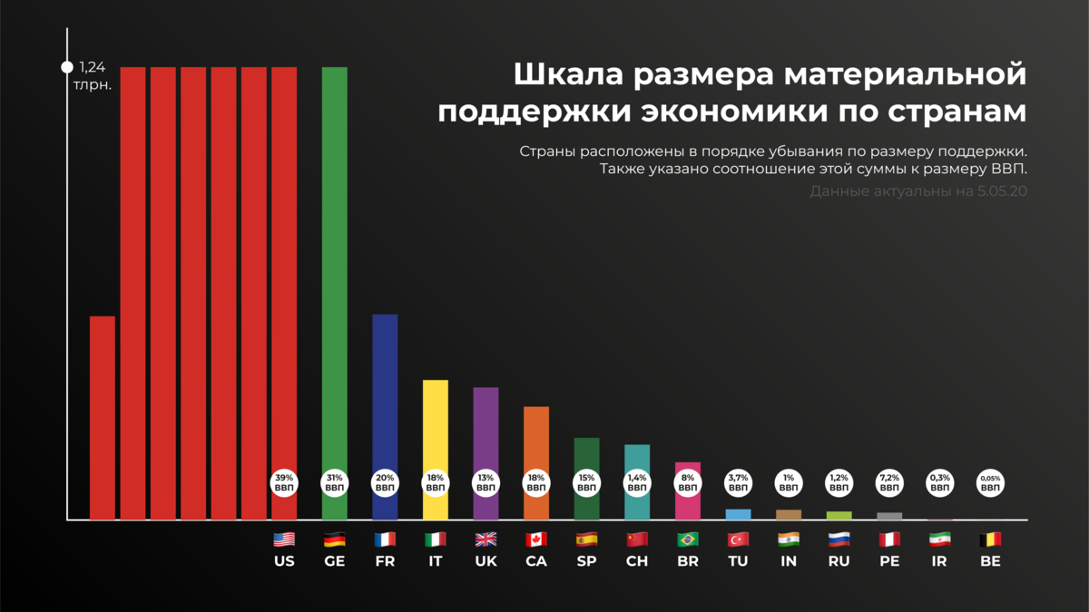 Меру страна. Экономическая помощь странам. Шкала размера материальной поддержки экономики по странам. Поддержка России в разных странах. Поддержка РФ по странам.