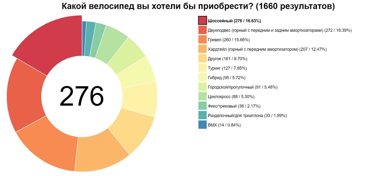 Кто чаще использует сплит в спортмастере. • Чем вы пользуетесь чаще всего. Статистика использования устройств. Какими услугами пользуются люди. Статистика.