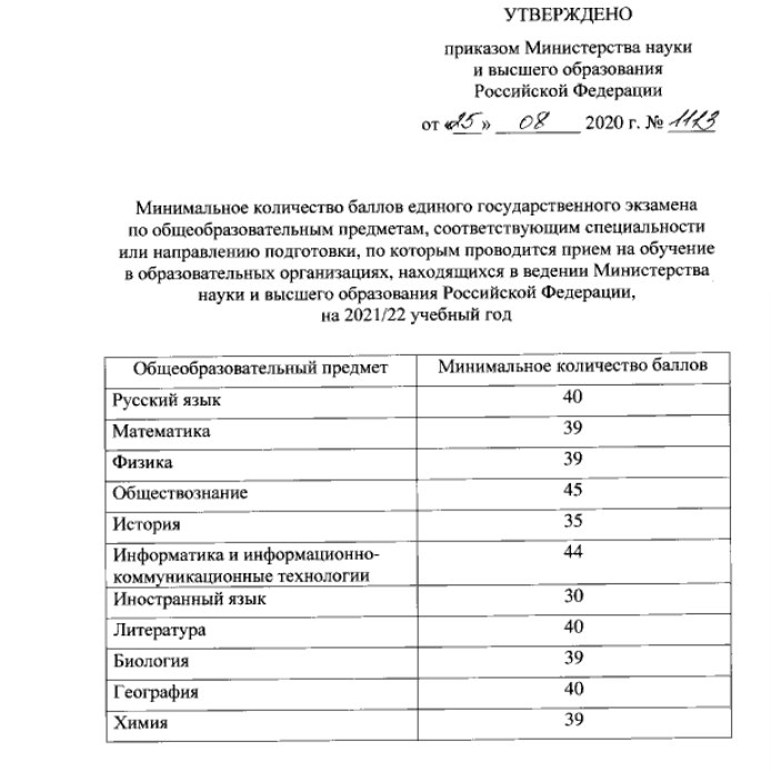 Сколько нужно сдавать предметов на егэ минимум. Сколько нужно сдавать предметов на егэ минимум