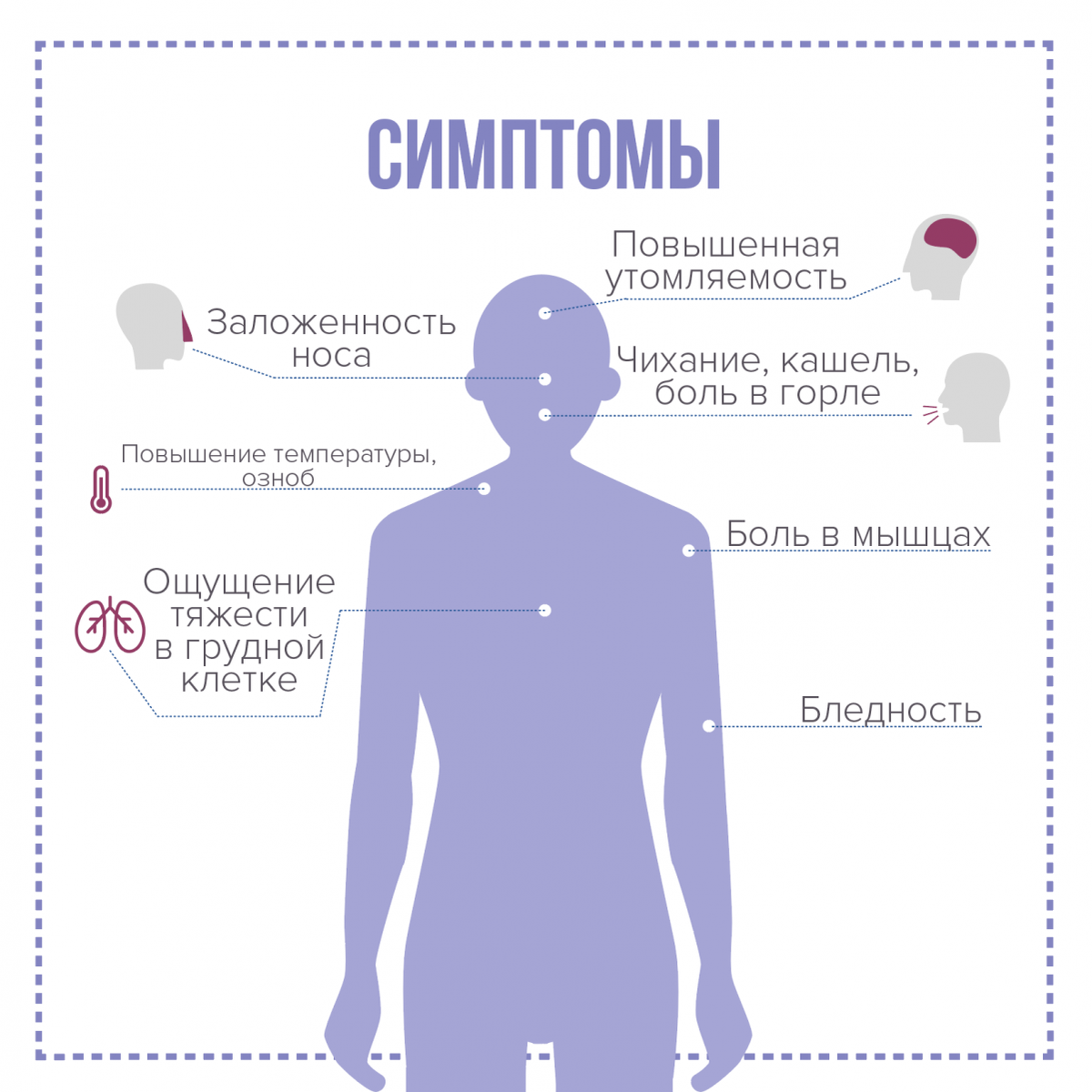 Симптомы Covid-19