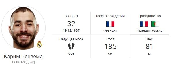 Картинка 1 — Данные Карима Бензема