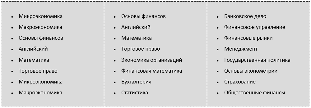 Предметы, изучаемые по специальности "Финансы"