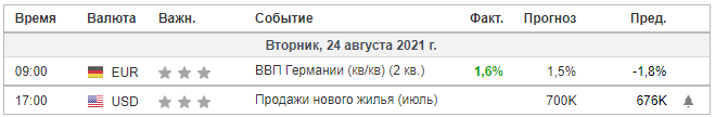Календарь событий на сегодня.