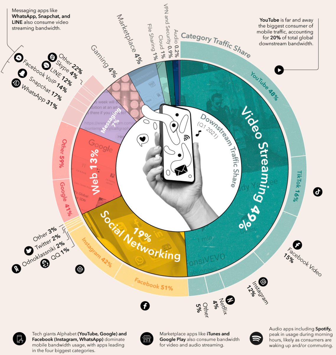 Источник: visualCapitalist.com