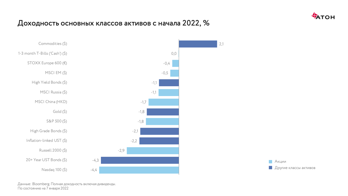 Вайлдберриз подняли процент