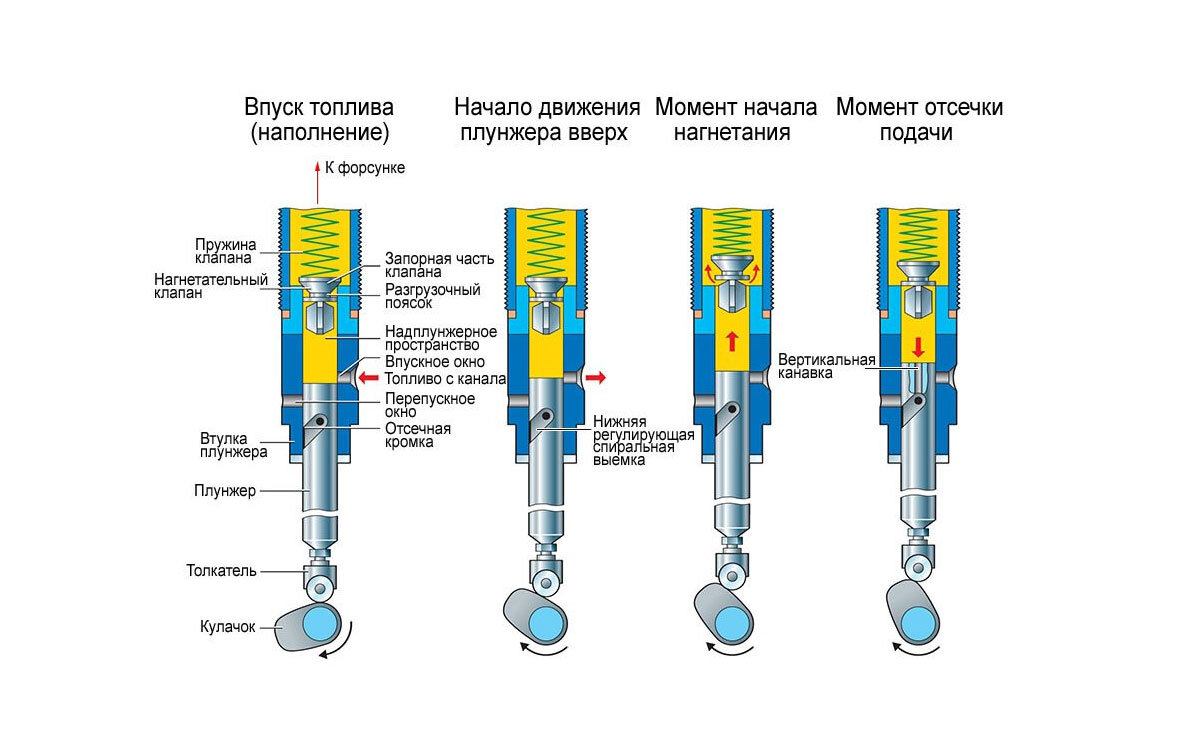 Схема насоса плунжерного насоса