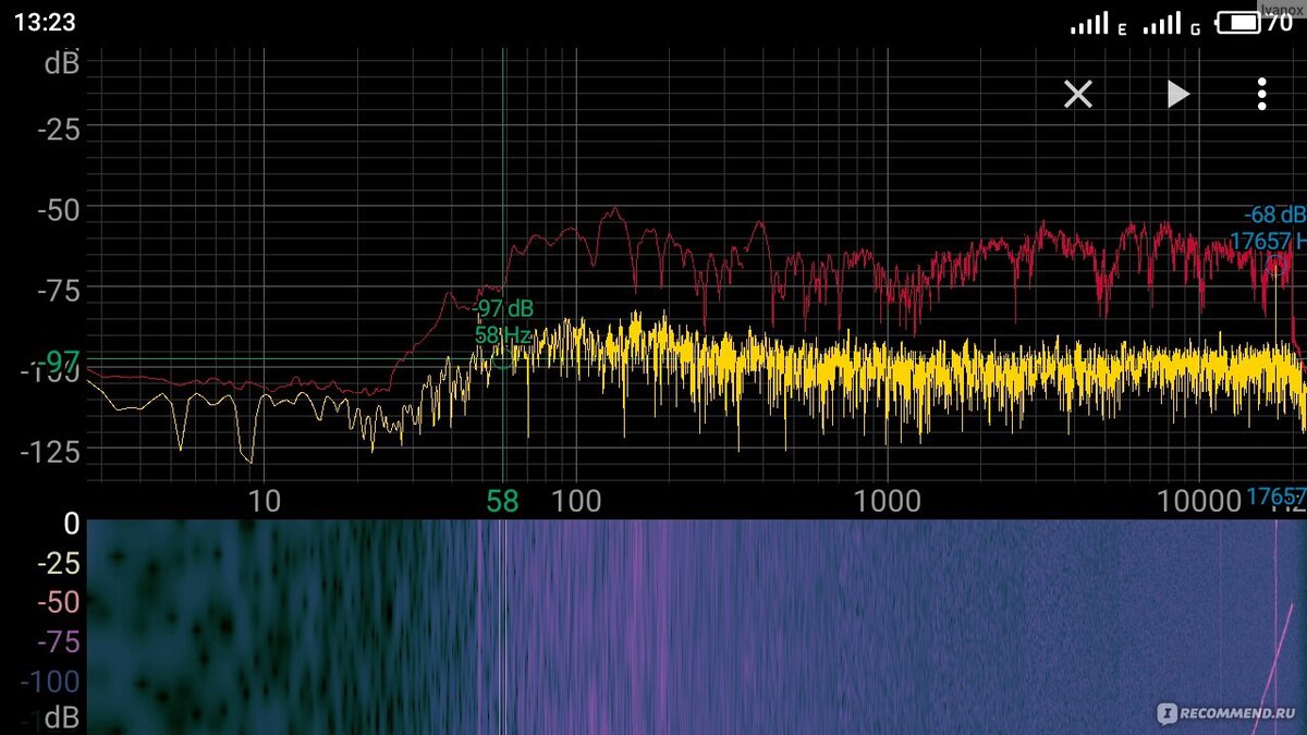 Пример измерений в программе для наглядности