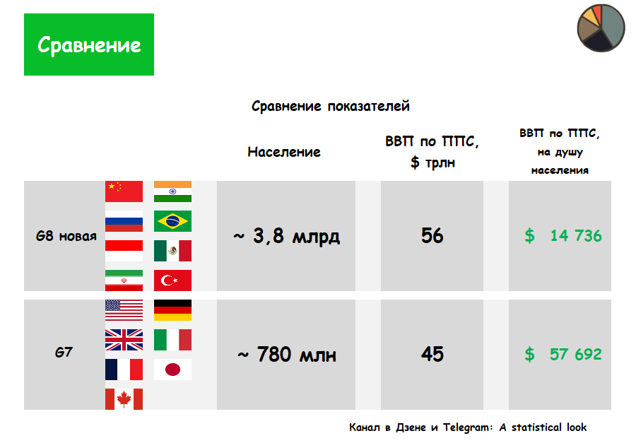 Государства большой восьмёрки. Большая восьмёрка стран список. Страны большой восьмерки. Стран 8 главных. Стран 8 главных.