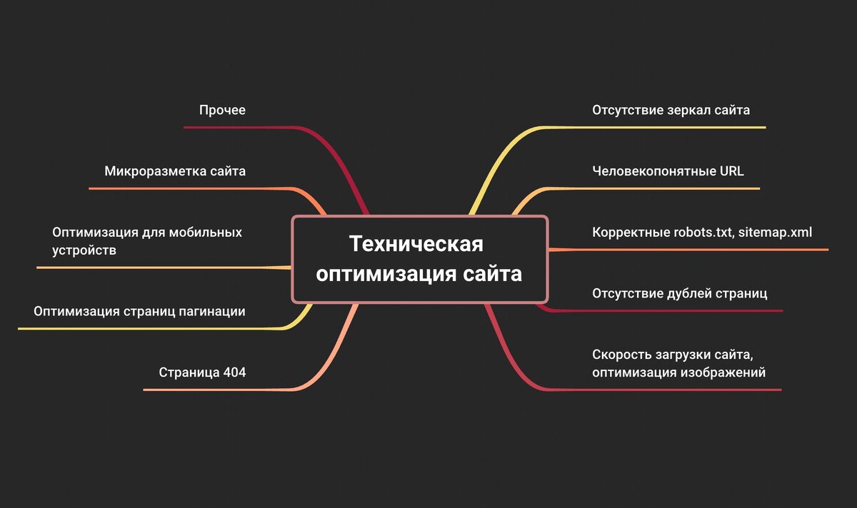 По поводу продвижения сайта по результатам звоните: +7(977)172-99-98 Максим