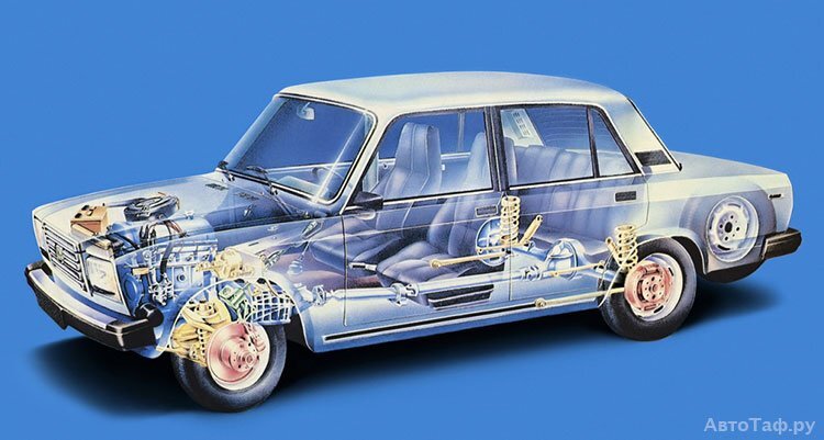 ВАЗ-2107 «Жигули» ‘1982–97