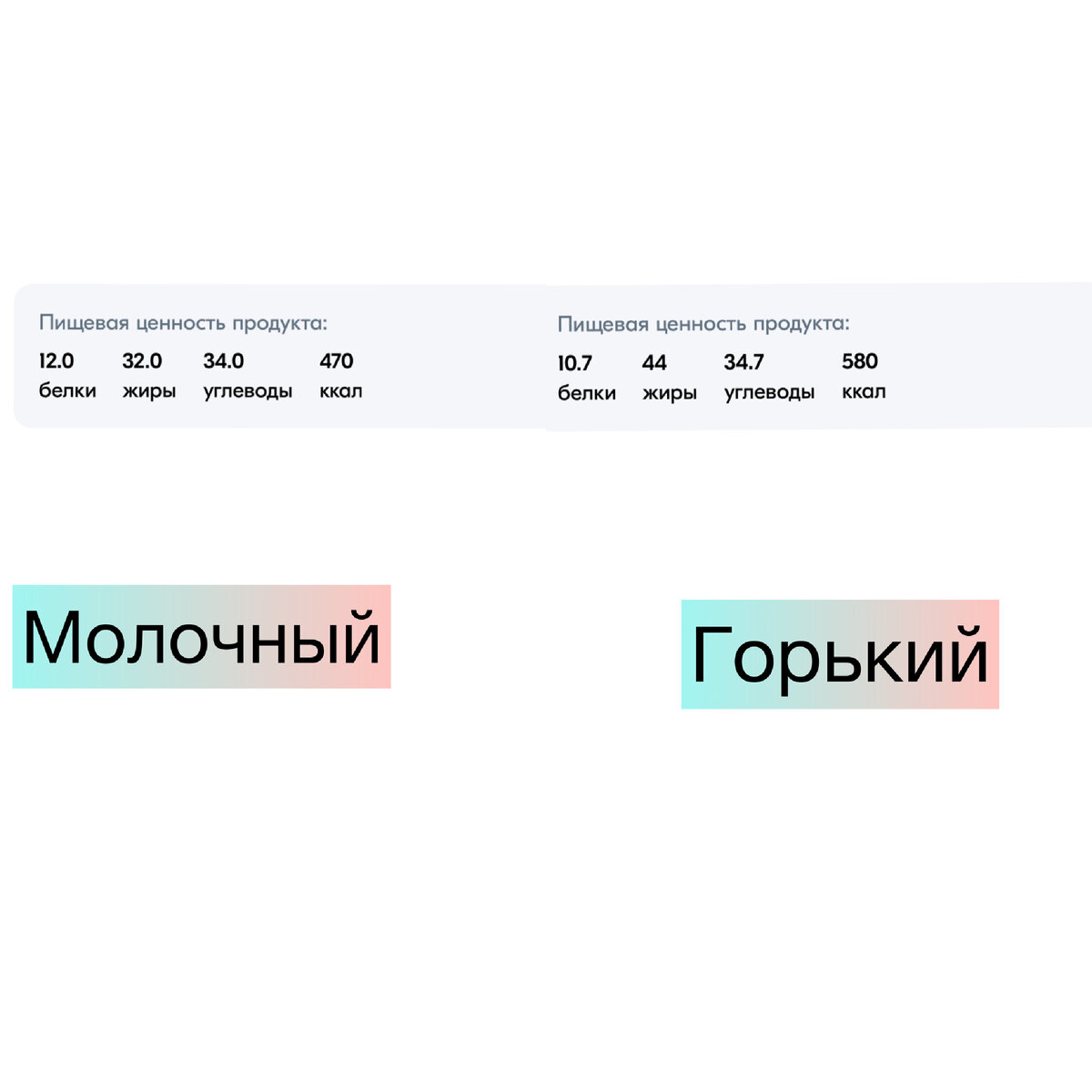 Молочный или горький? При разных инсулиновых нагрузках в итоге калорийность ниже может быть у молочного 