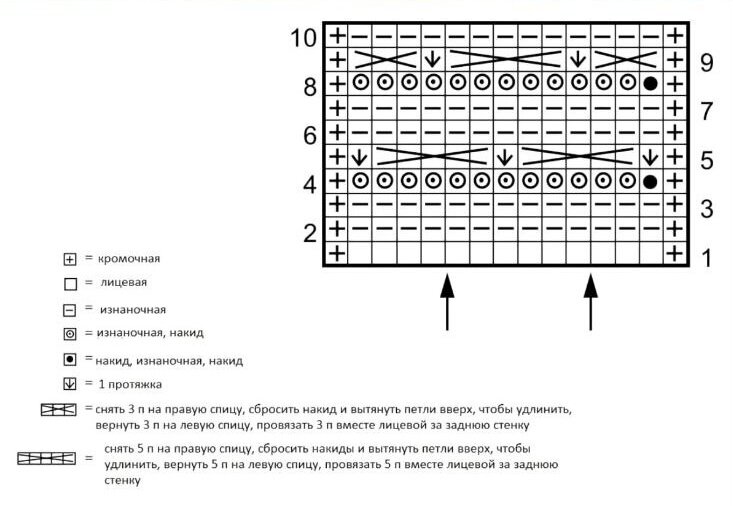 Схема узора.