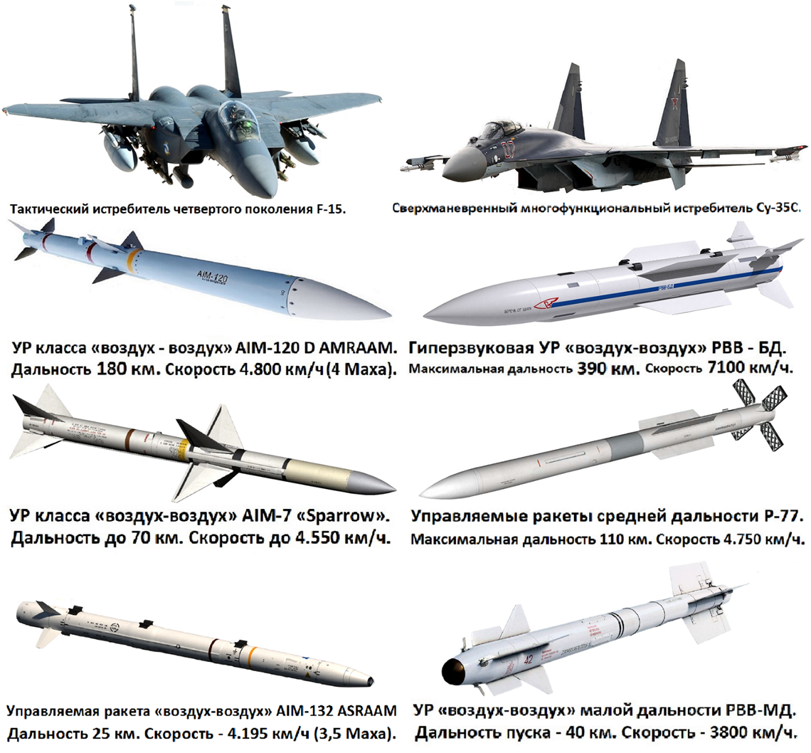В состав Воздушно Космических Сил РФ входят Военно-воздушные силы, Войска противовоздушной и противоракетной обороны, а также Космические войска.-10