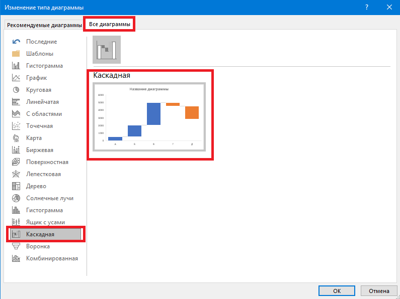 Диаграмма водопад в эксель