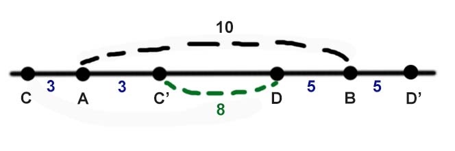 -2