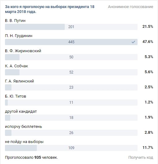 Количество голосующих в россии в 2024. Выборы президента России голосование. Интернет голосование за президента.