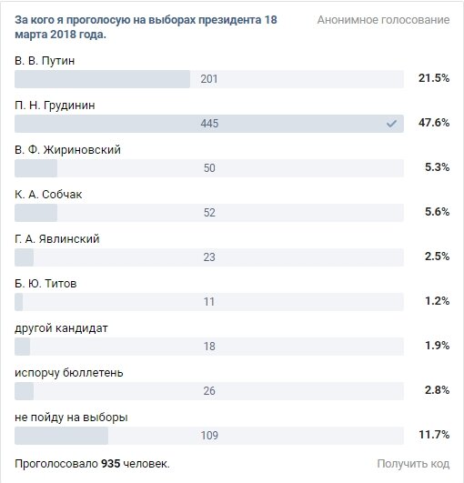 Количество голосующих в россии в 2024