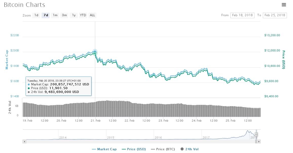  coinmarketcap