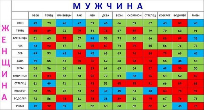 Совместимость по Зодиаку