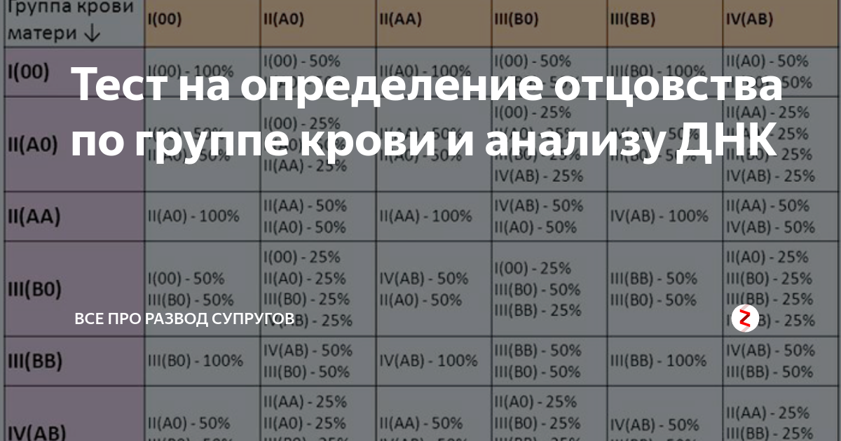 Определение отцовства по группе крови родителей таблица Картинки КАКАЯ ГРУППА У ДЕТЕЙ ЕСЛИ У РОДИТЕЛЕЙ