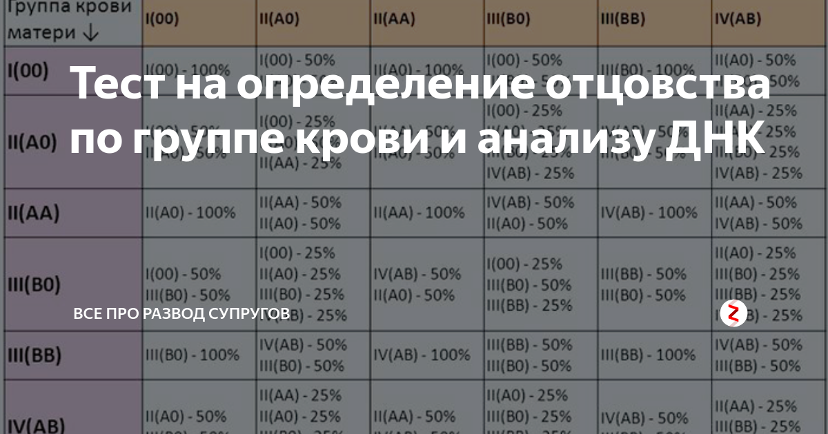 Определение отцовства по фотографии